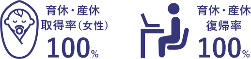 安心して活用できる育休・産休