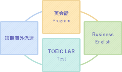 Global人材を育成する研修制度